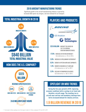 AircraftTrendsInfographic